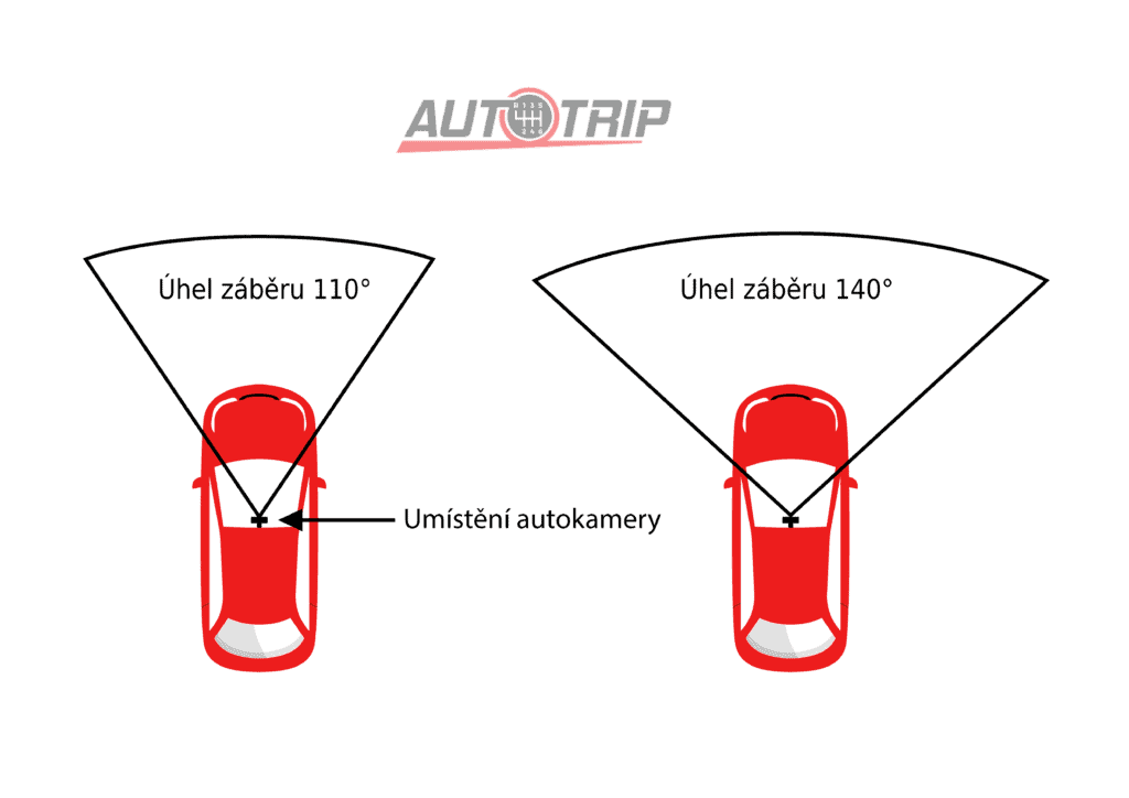 Úhel záběru autokamery