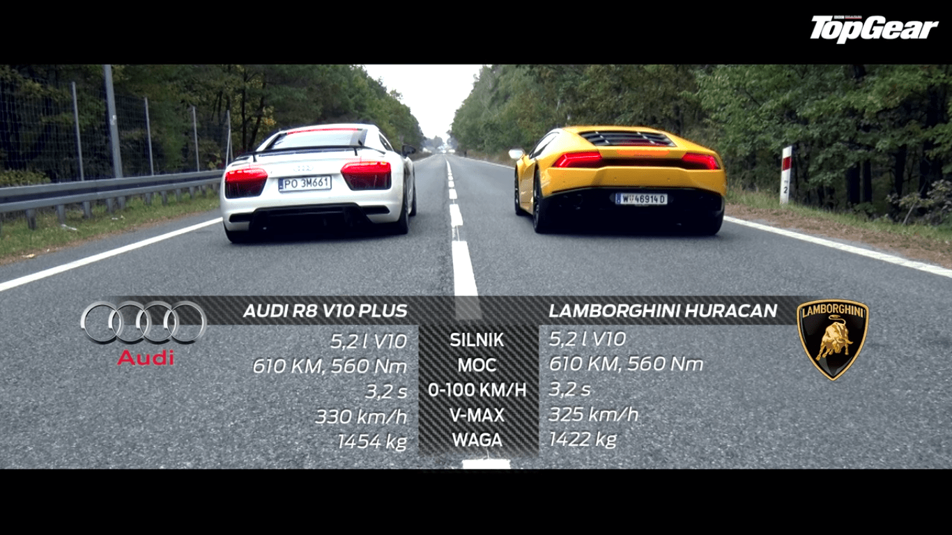 Lamborghini Huracán 610-4 vs Audi R8 V10