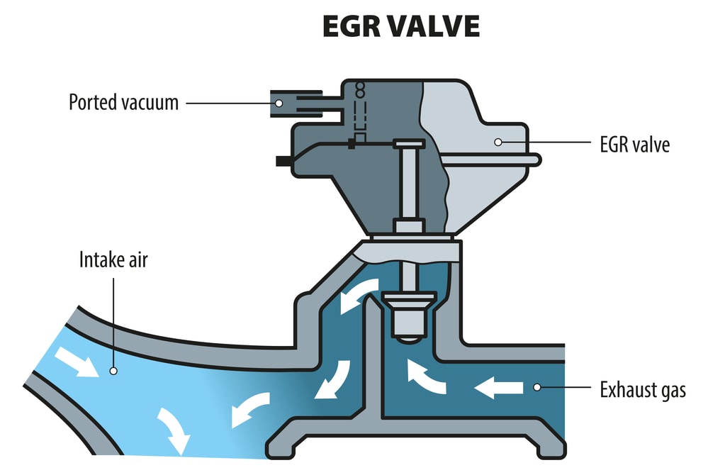 EGR ventil funkce