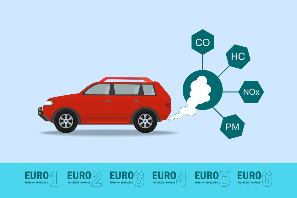 Euro 7 nová emisní norma