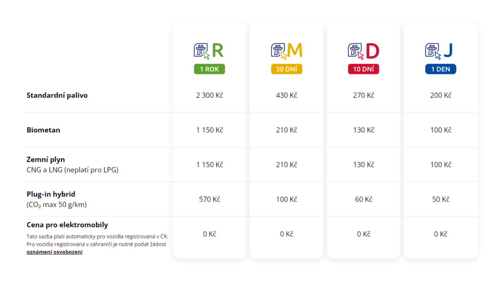 Dálniční známka ČR přehled cen 2024